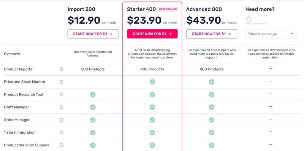 Autods pricing